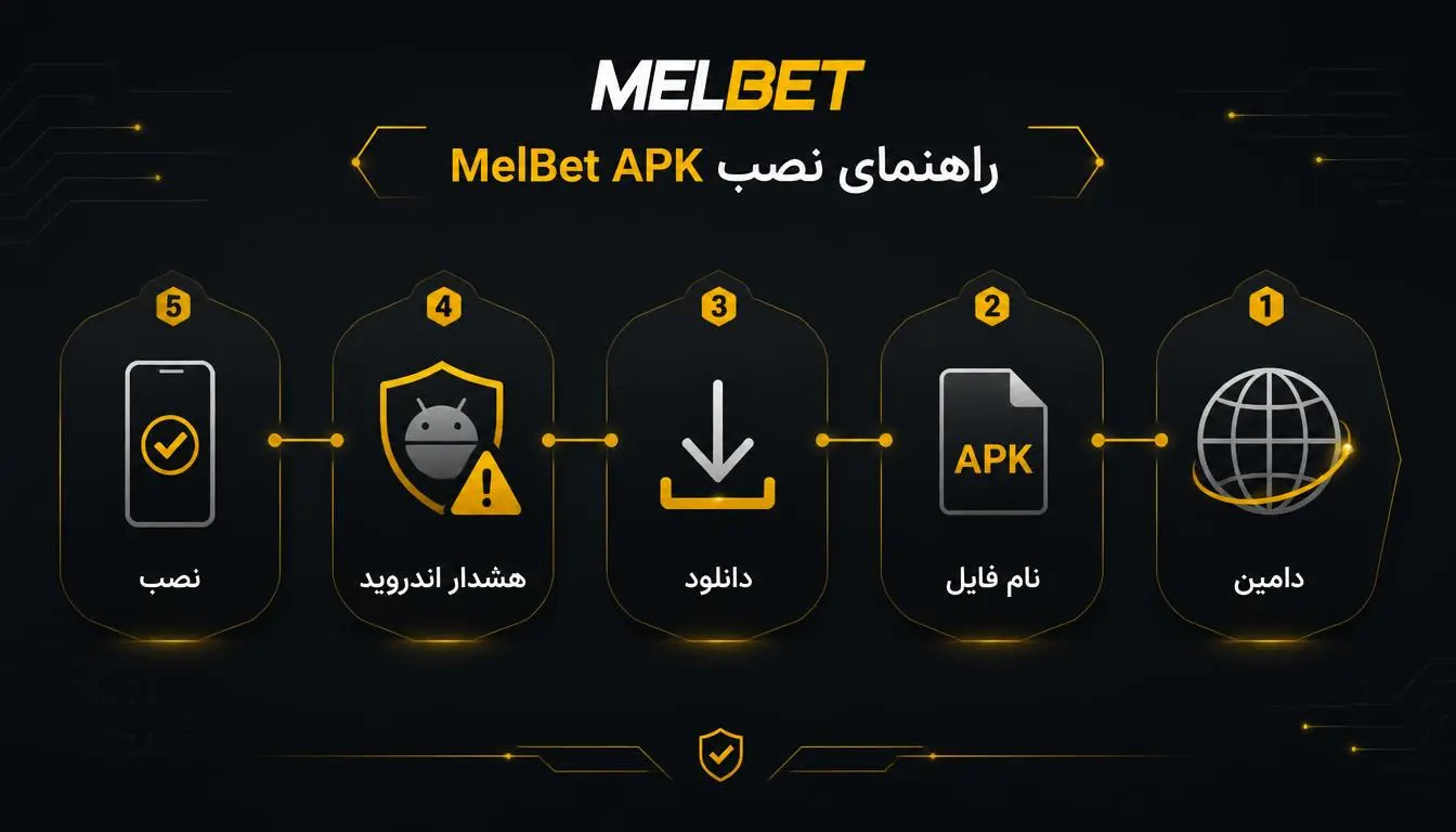 چک لیست بررسی فایل APK قبل از نصب
